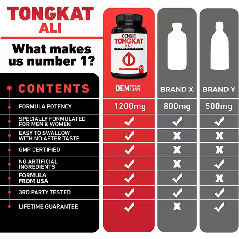 Dongge Ali Capsule Energy Supplement