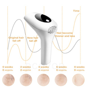 New Laser Epilator Permanent IPL