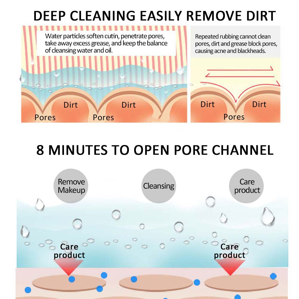 Nano Ionic Deep Cleaning Facial Cleaner