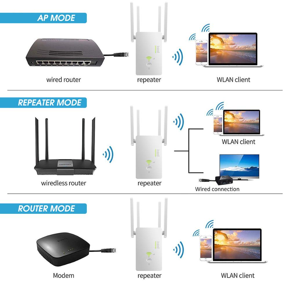 5Ghz WiFi Repeater Dual Band 2.4G& 5G Wireless Wifi Extender